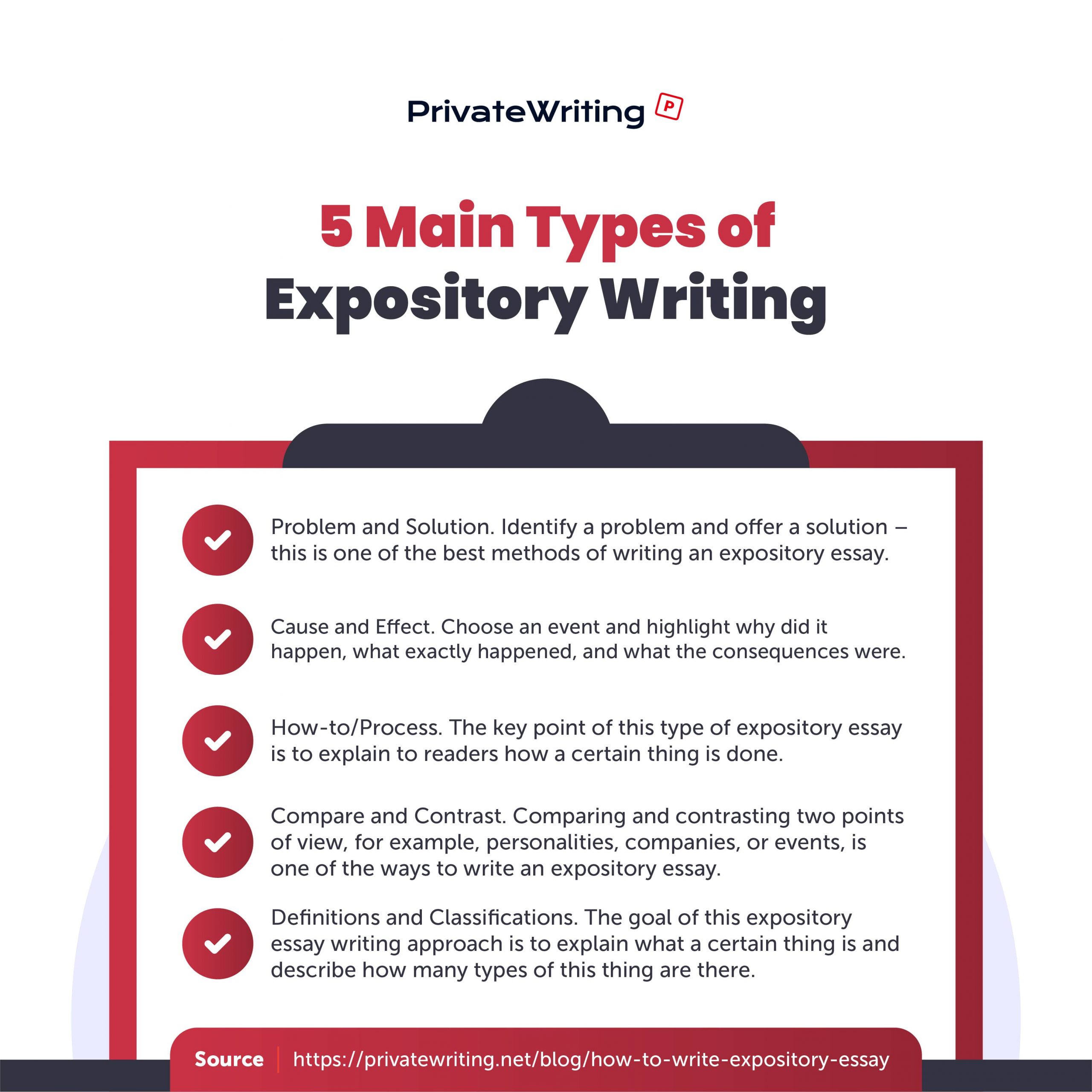 rules of expository writing