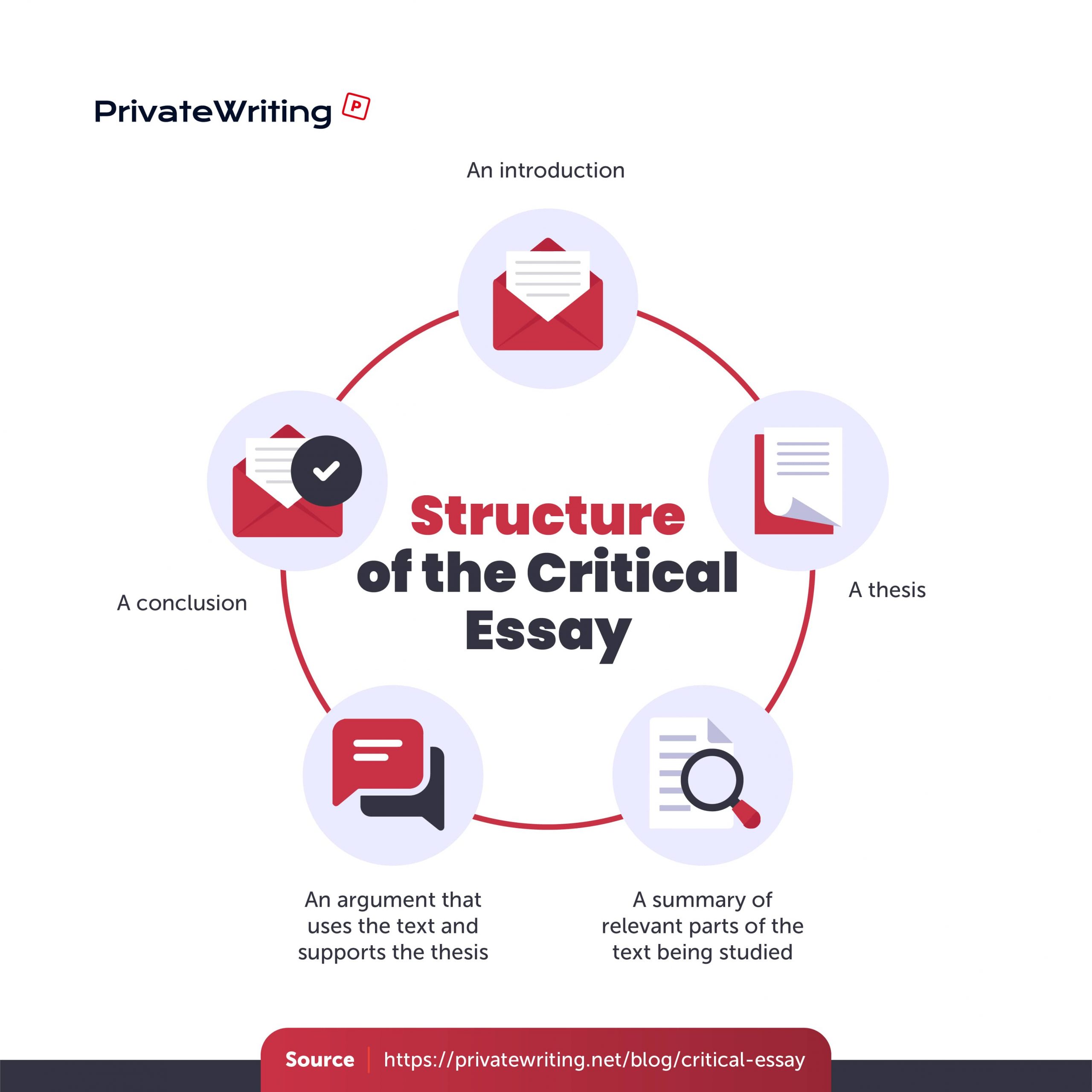essays critical and clinical pdf