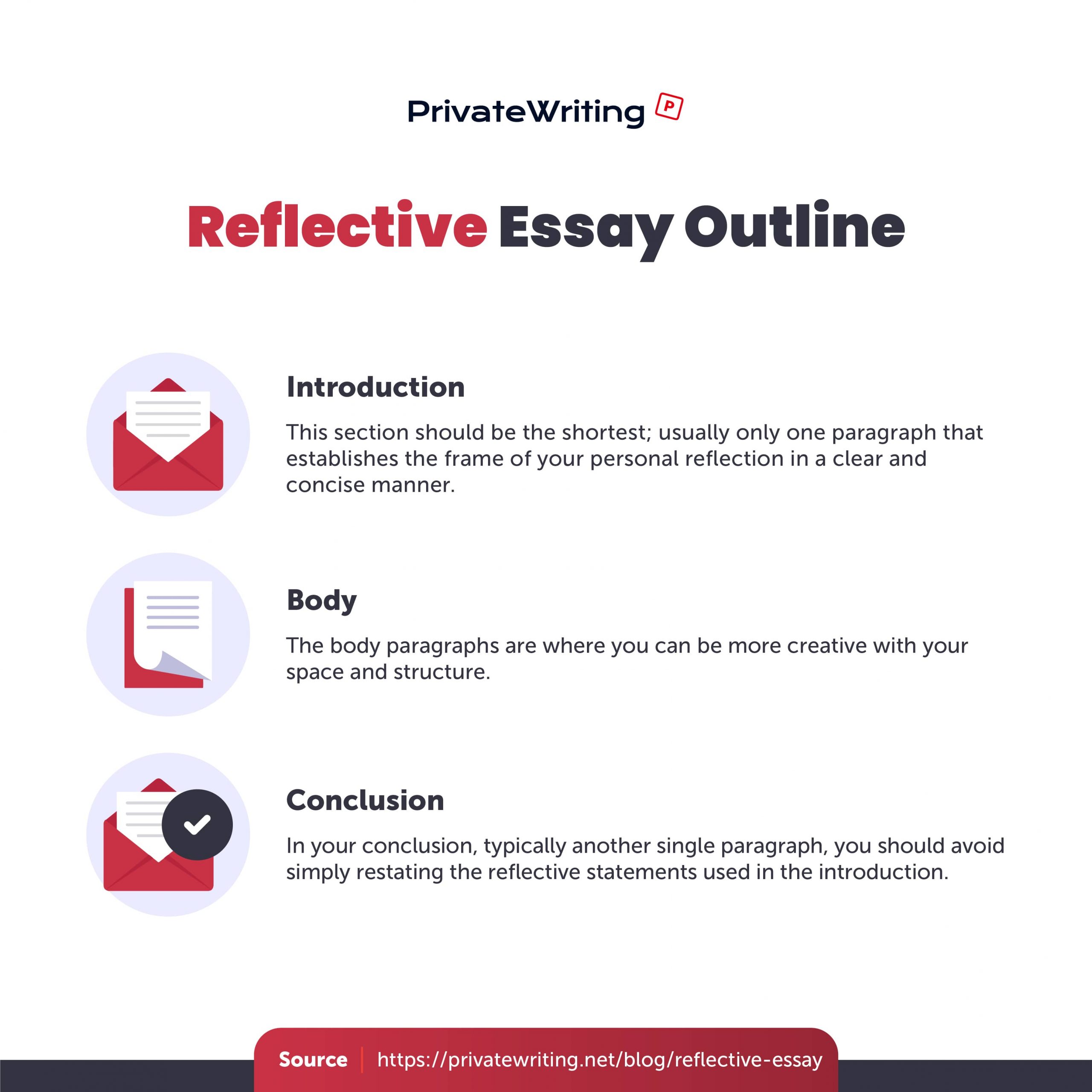 does a reflective essay need an introduction